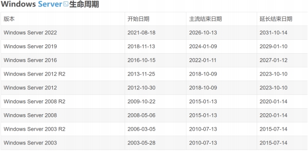 緊急通知 | 異速聯(lián)用戶必看：Windows系統(tǒng)安全升級(jí)及產(chǎn)品升級(jí)指南